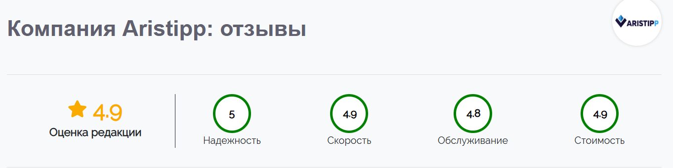 aristipp отзывы