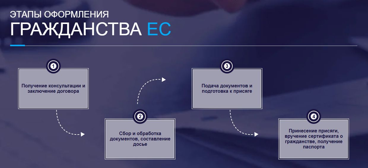 Основные миграционные услуги Aristipp